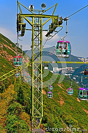 Overhead cable cars of ocean park hong kong