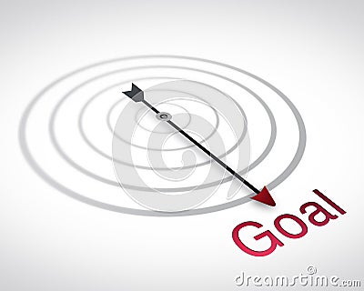 Path to Goal, Compass