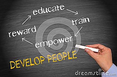 People development