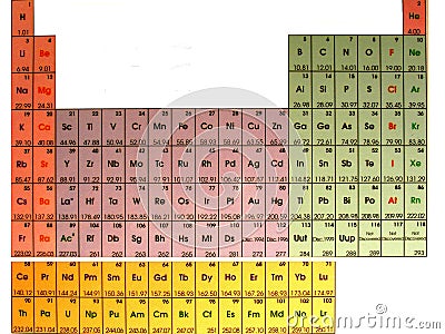 Periodic Table Isolated