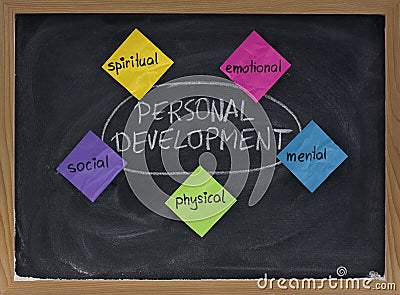 Personal development concept on blackboard