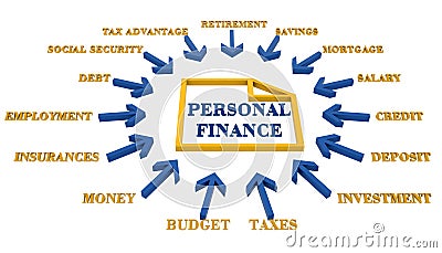 Personal finances