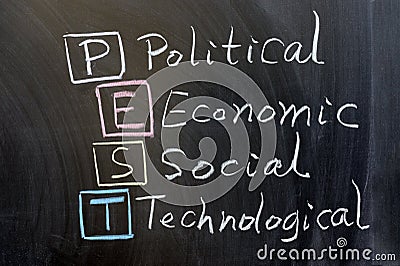 PEST: political, economic, social,