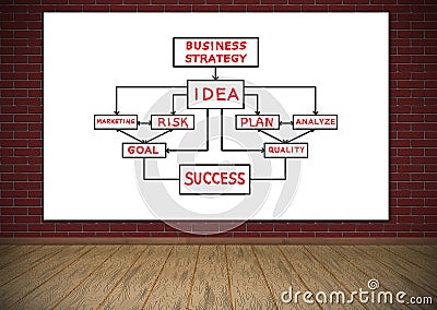 Poster with business strategy