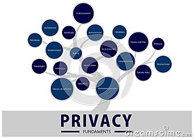 Privacy Fundaments Tree Royalty Free Stock Photos - Image: 31508548