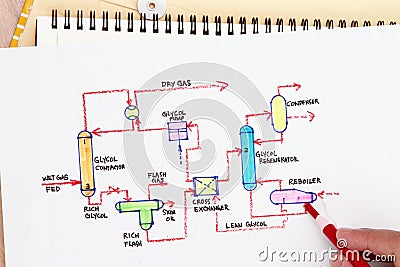 Process Flow Royalty Free Stock Photography