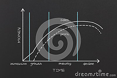 Product Life Cycle