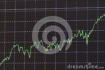 Profit chart