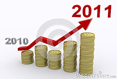 Profit Growth 2011