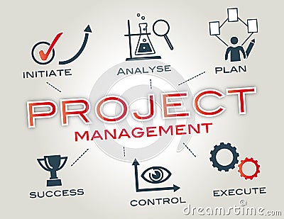 Project Management concept