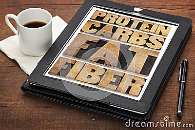 Protein, carbs, fat and fiber