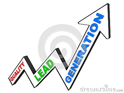 Quality lead generation