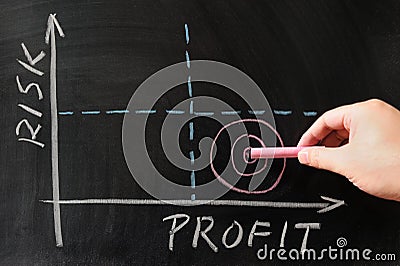 Risk-Profit graph