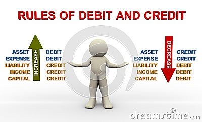 3d render of man with rules of debit and credit. 3d illustration of