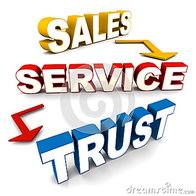 Sales service trust