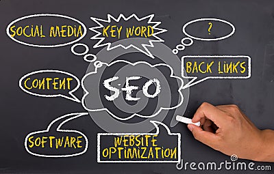 Search engine optimization concept