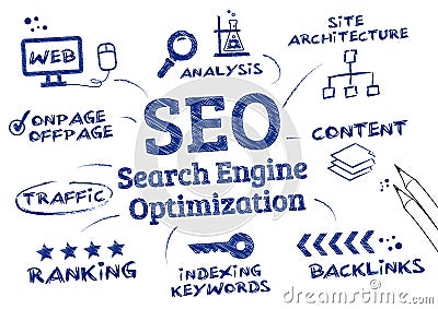 Search Engine Optimization Ranking seo search engine optimization ranking algorithm royalty Search Engine Optimization Ranking seo search engine optimization ranking algorithm royalty