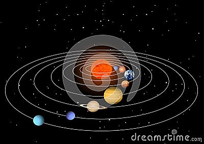 Sistema Solar Lessons Tes Teach