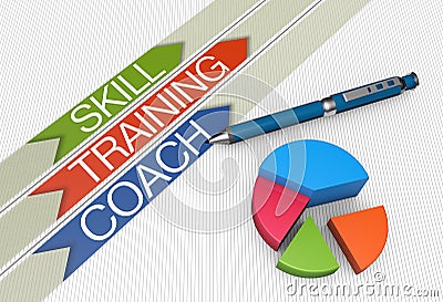 Skill training concept