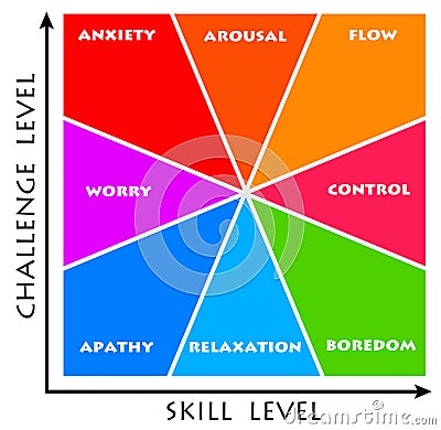 Skills and challenges