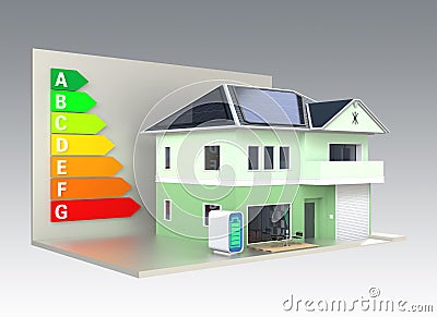 Smart house with solar panel system,energy efficie