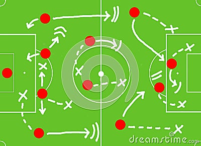Soccer game action plan
