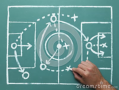 Soccer Strategy