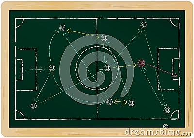 Soccer tactics