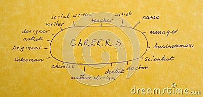 Some career options.