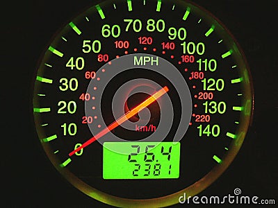 Speed meter