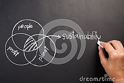 Sustainability