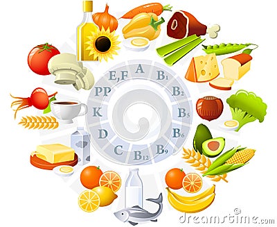Tabela das vitaminas