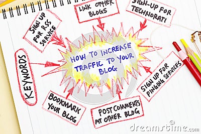 Traffic sources going directly to your website