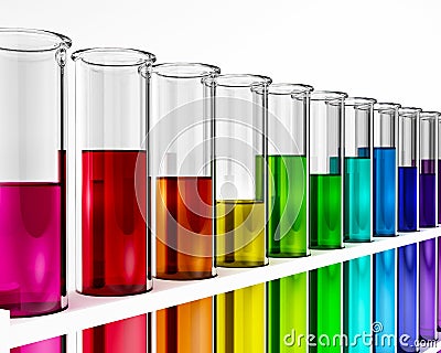 Ensaio pesquisa de commodities