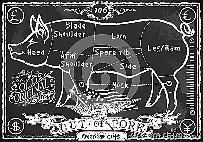 Vintage Blackboard American Cut of Pork