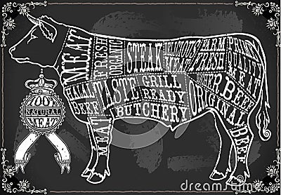 Vintage Blackboard Cut of Beef