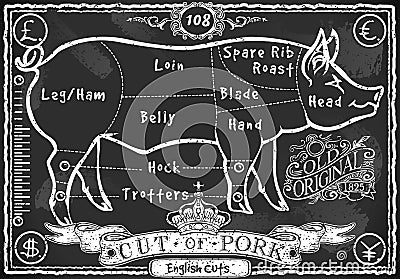 Vintage Blackboard English Cut of Pork