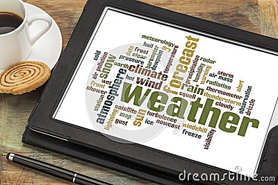 Weather word cloud