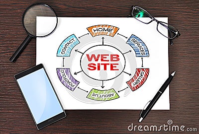 Web site concept