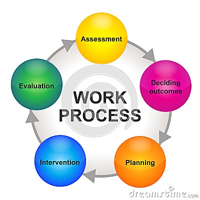 Work Process Cycle Scheme Royalty Free Sto