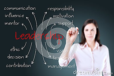 Young business woman writing leadership concept
