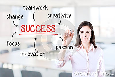 Young business woman writing success diagram.