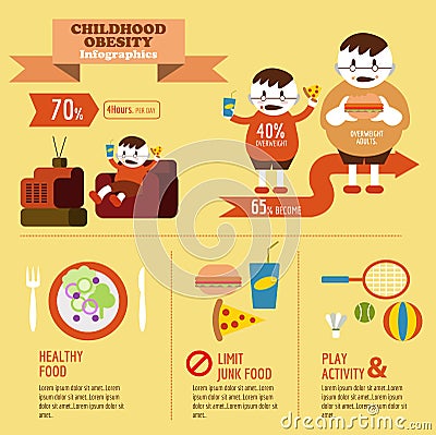 童年肥胖病信息图表