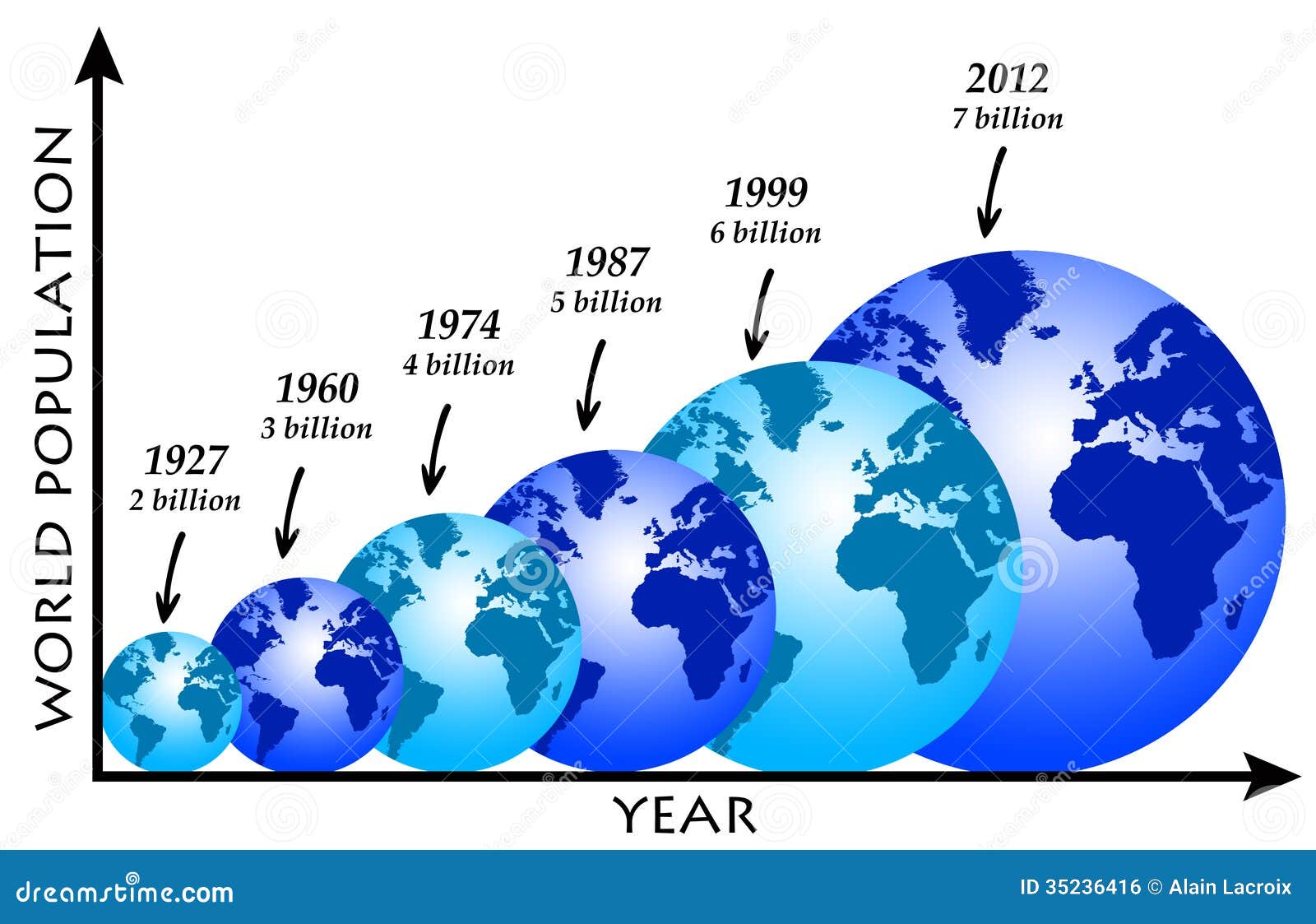 世界人口日_当前世界人口