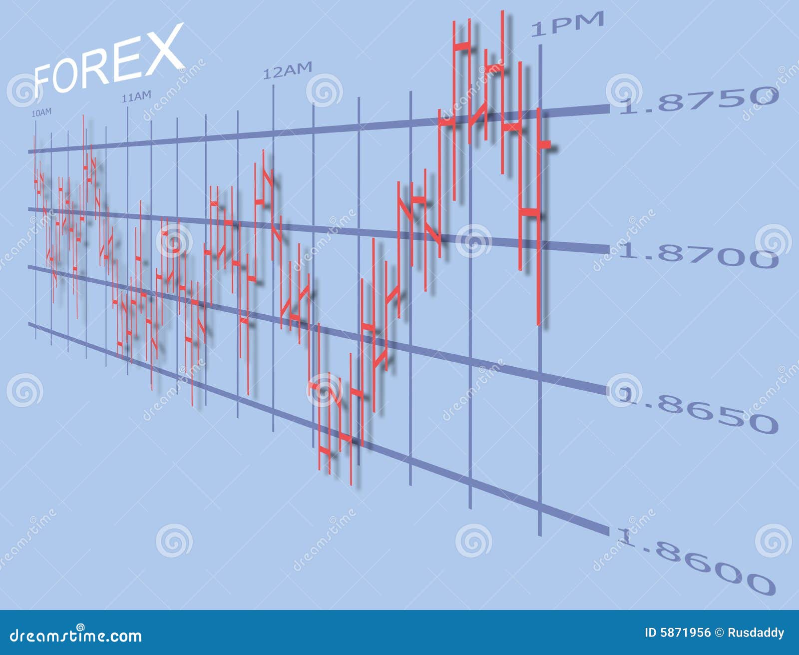 Free Daily Forex Charts