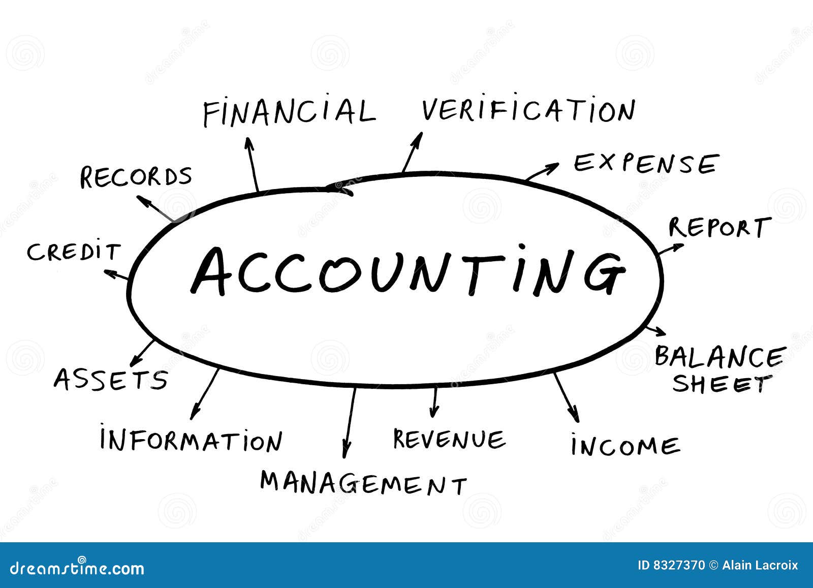 Accounting concept