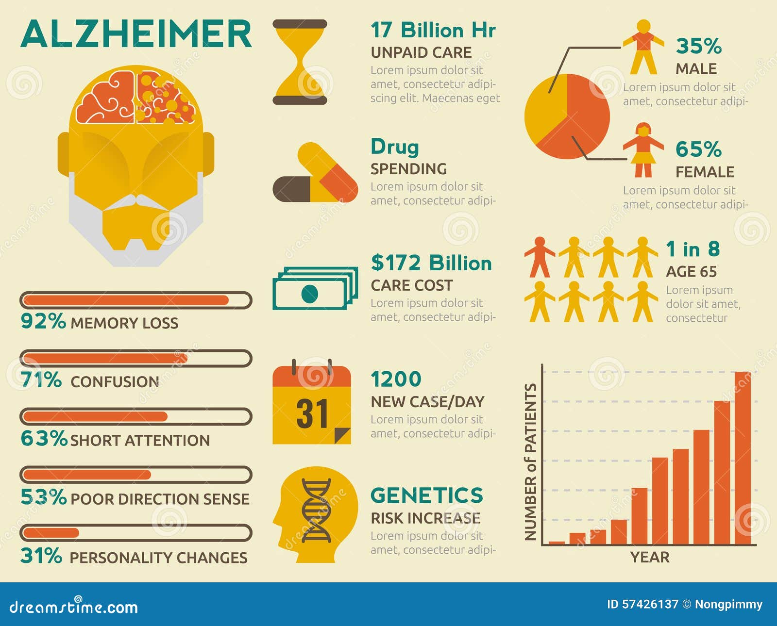 a history and the medical challenges of the alzheimers disease As the us elderly population continues to expand rapidly, alzheimer’s disease poses a major and increasing public health challenge, and older african americans may be disproportionately burdened by the disease. a history and the medical challenges of the alzheimers disease As the us elderly population continues to expand rapidly, alzheimer’s disease poses a major and increasing public health challenge, and older african americans may be disproportionately burdened by the disease.