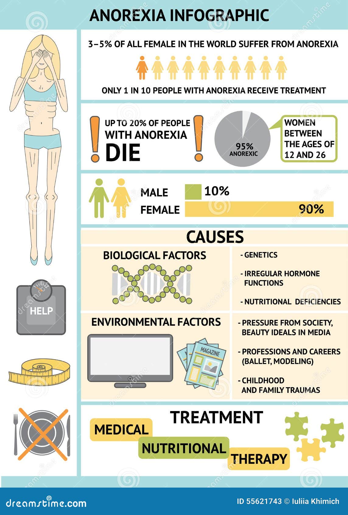 Causes of anorexia essay