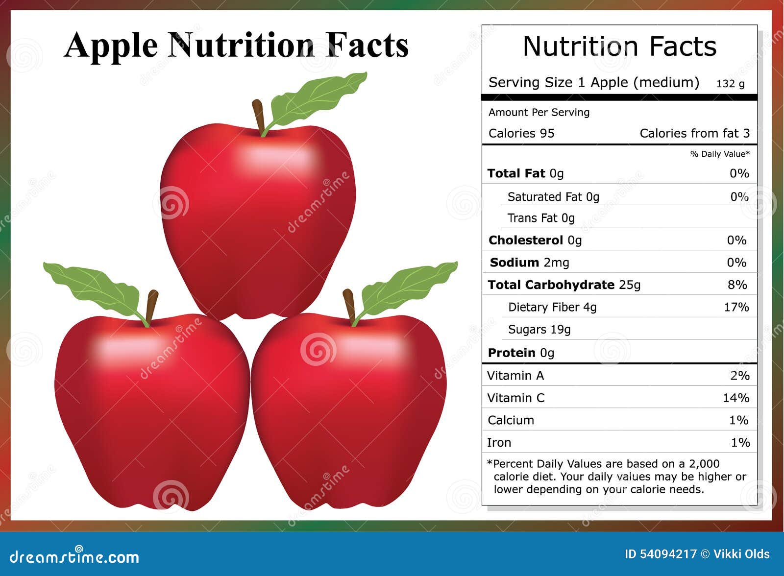 Apple Nutrition Facts apple-nutrition-facts