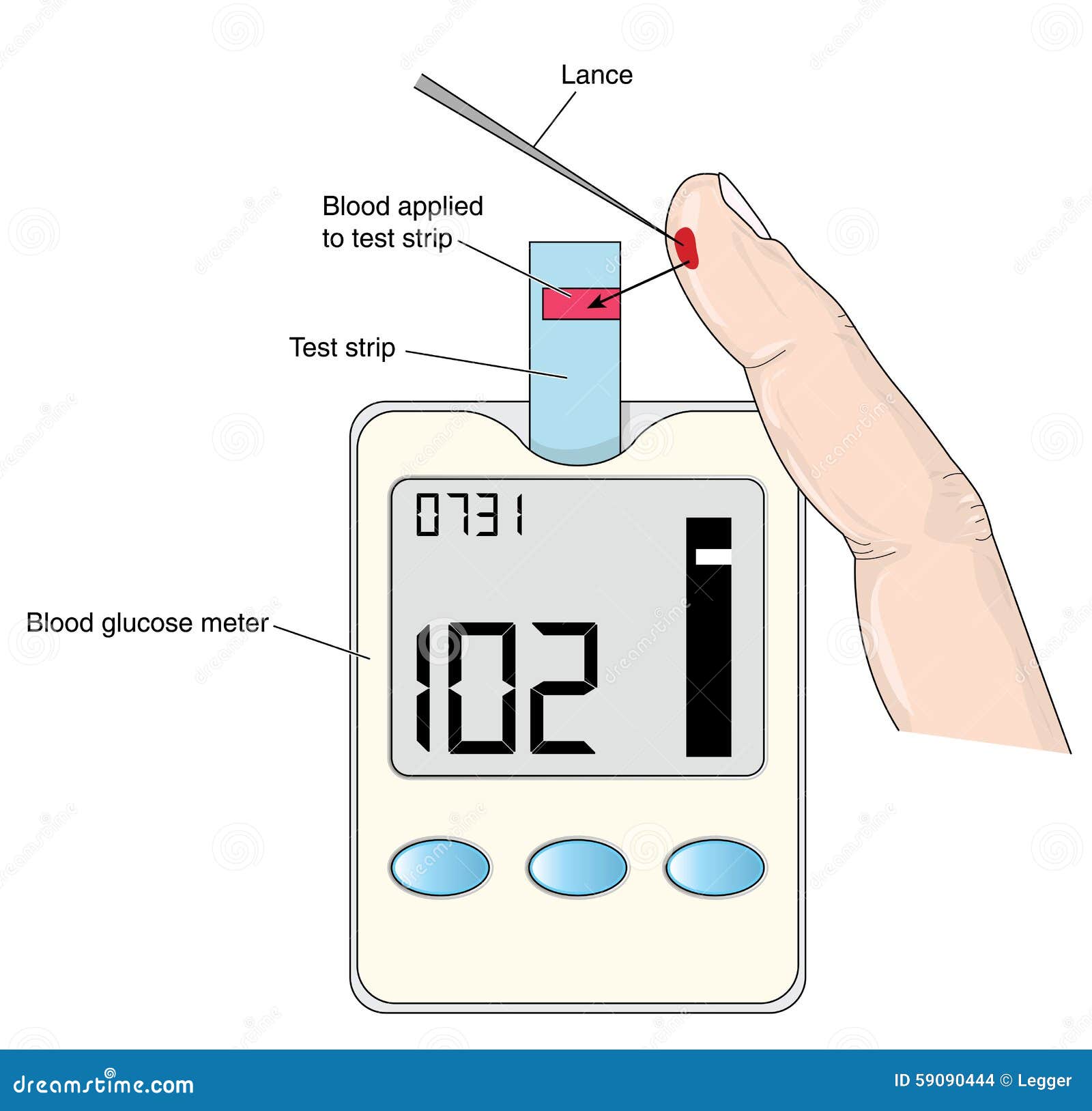 clipart blood test - photo #28